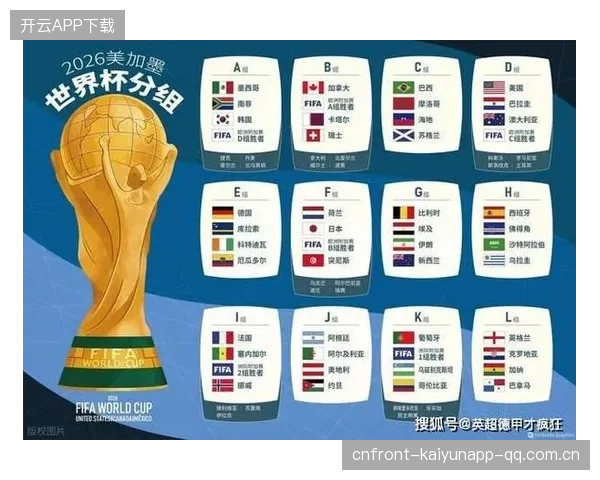 2026世界杯冷门潜能最强的小组令人不敢预测 2026世界杯冷门潜能最强的小组令人不敢预测